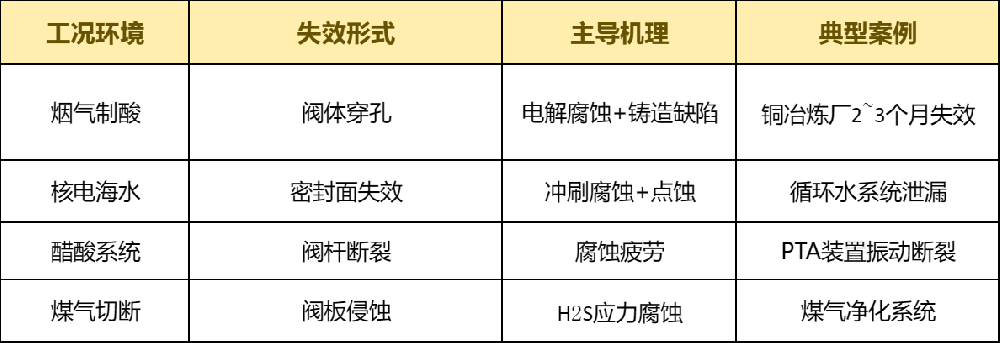 耐腐蝕蝶閥在化工管道中材料的應用